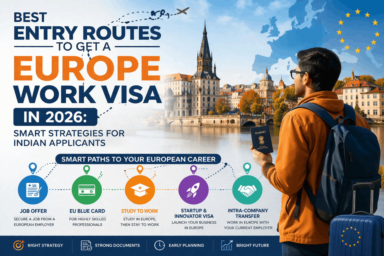 Different Entry Routes Uk Europe Work Visa 2026 | Best Entry Routes for Indians
